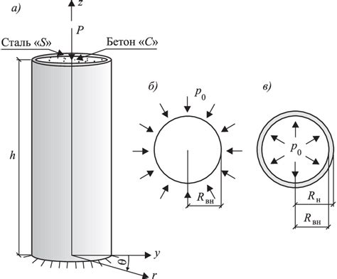 concrete filled steel box column|compressive strength of steel tube.